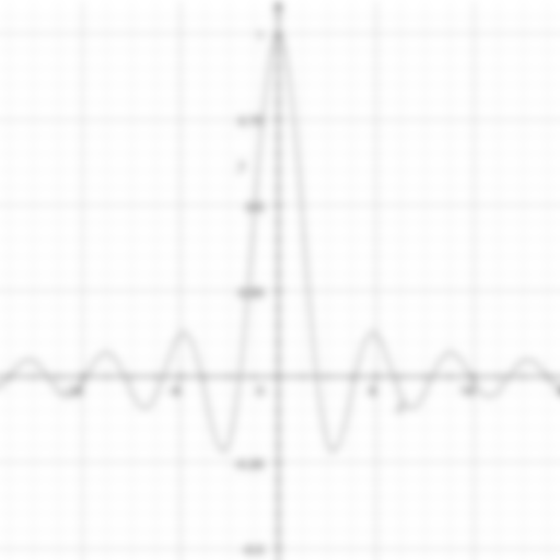 目标 σ=4,Gaussian 在原始 sinc 图上的实际输出