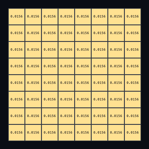 NodeForge Box2x2 预设连续用于三次二倍下采样后的等效空间权重