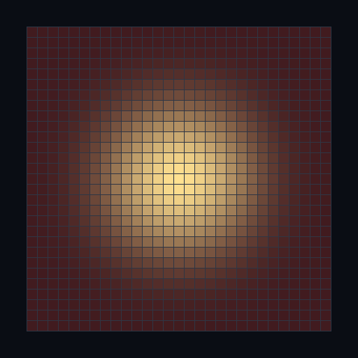 NodeForge Gaussian5x5 预设连续用于三次二倍下采样后的等效空间权重