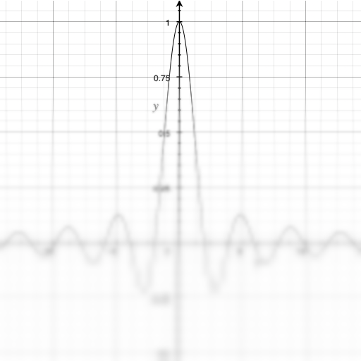 Cubic B-spline · 完整方差 LUT结果