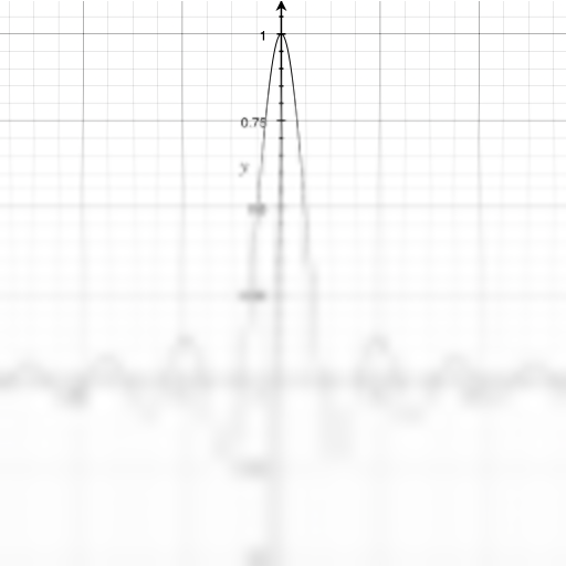 log2 · Catmull–Rom结果